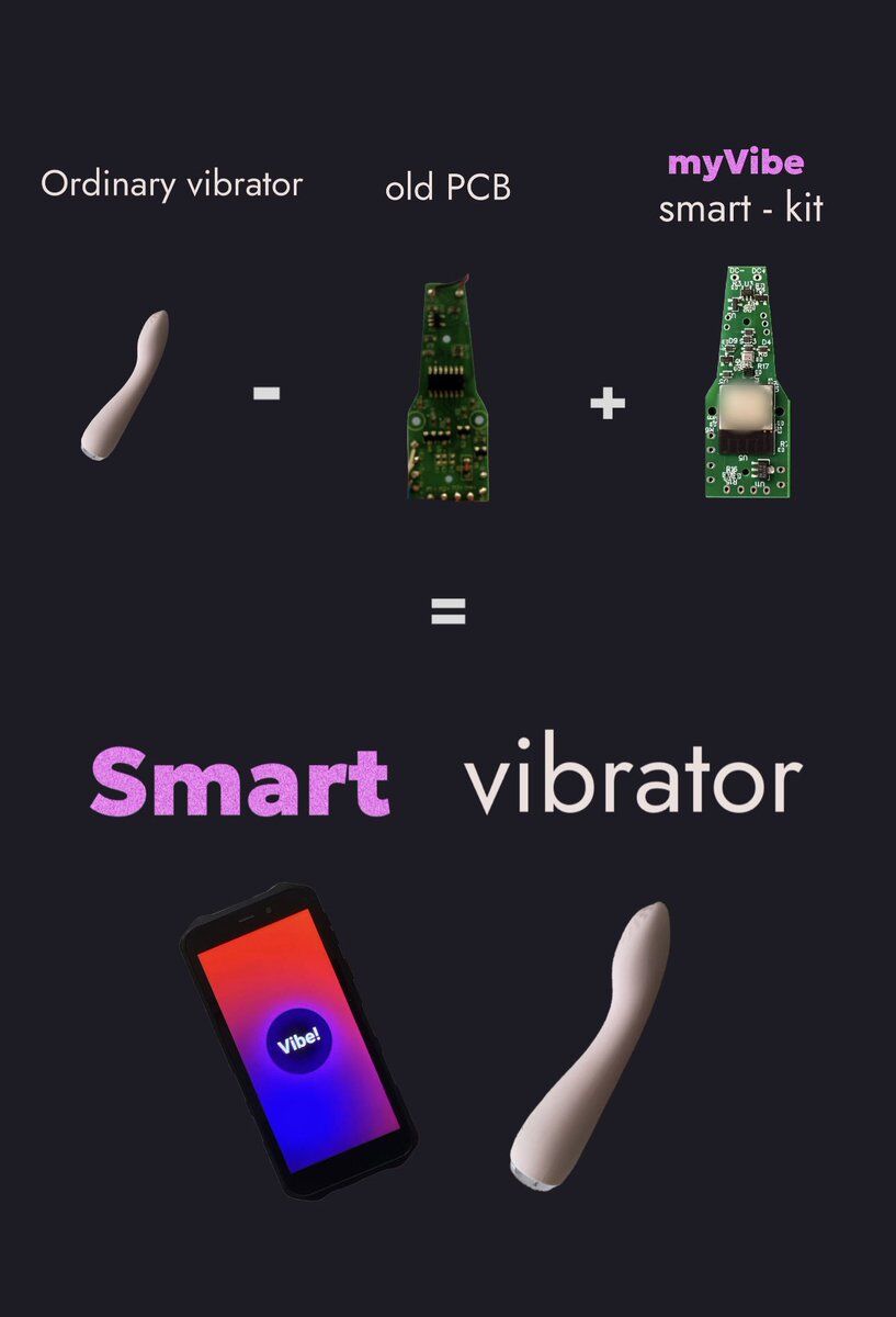 Electronics